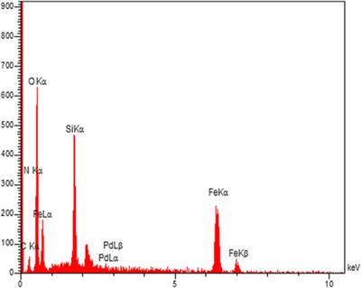 Magnetic ethylene-based periodic mesoporous organosilica supported palladium: An efficient and recoverable nanocatalyst for Suzuki reaction